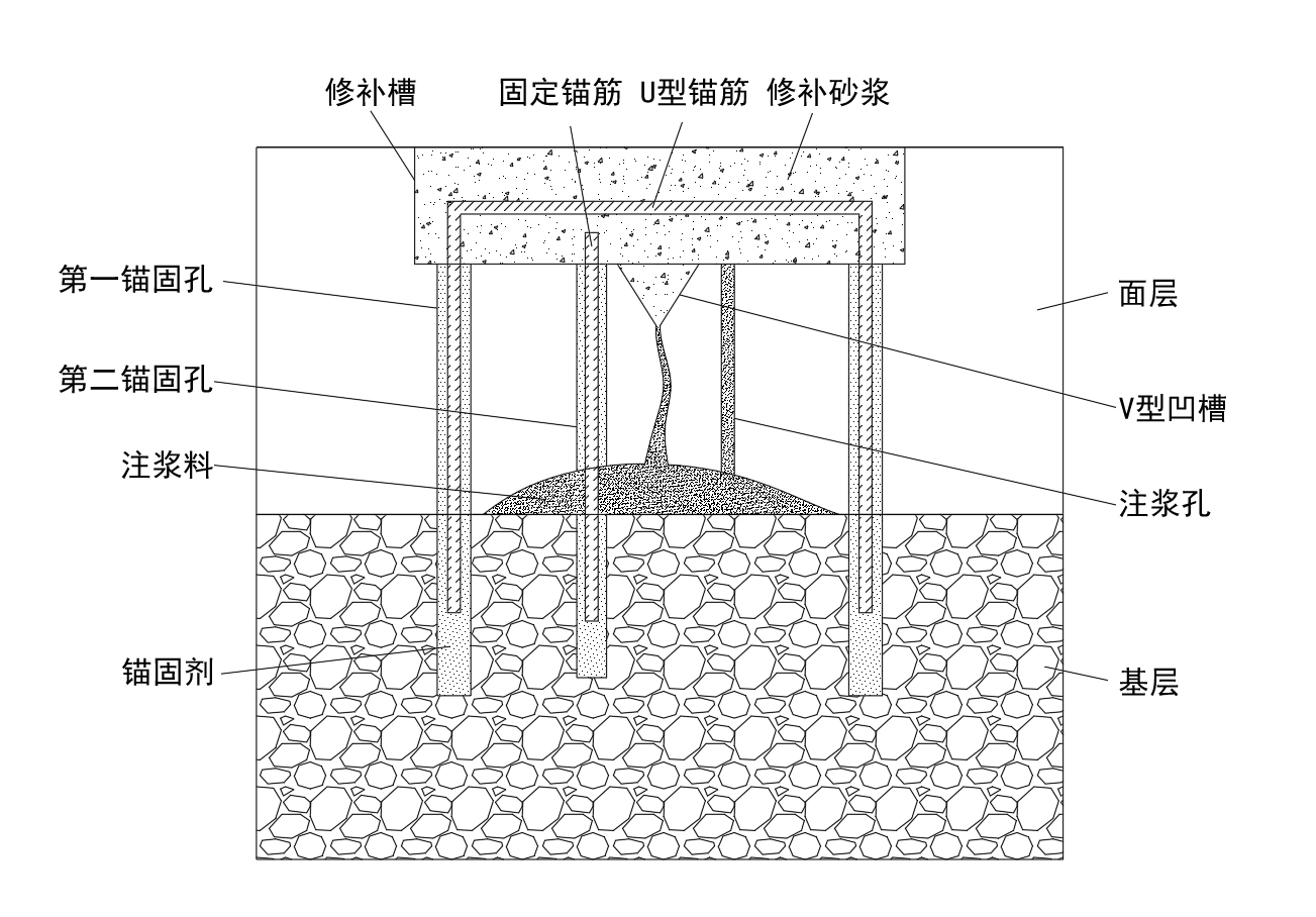 混凝土空鼓開裂修補技術