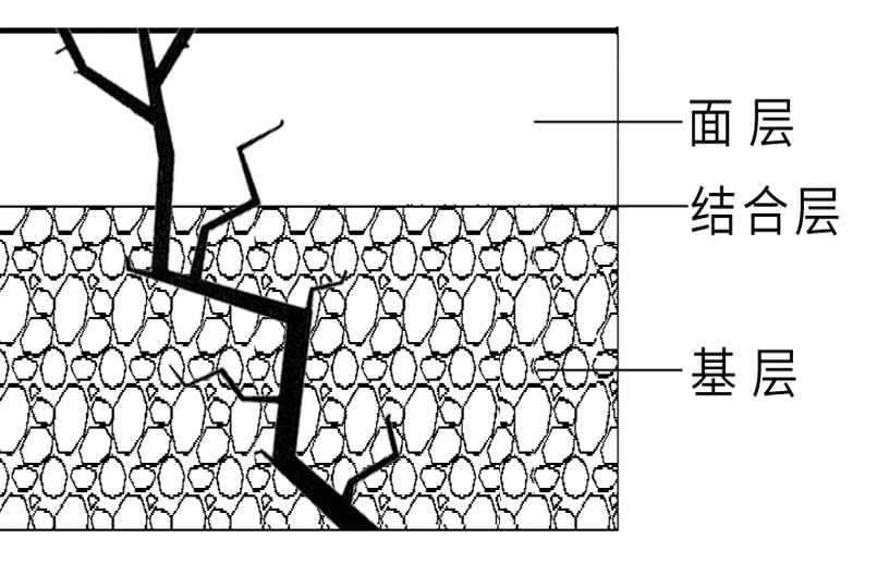 防靜電防爆地坪開(kāi)裂